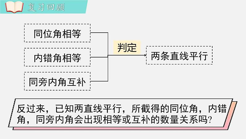 人教版（2024）数学七年级下册-7.2.3 第1课时 平行线的性质（课件）第3页