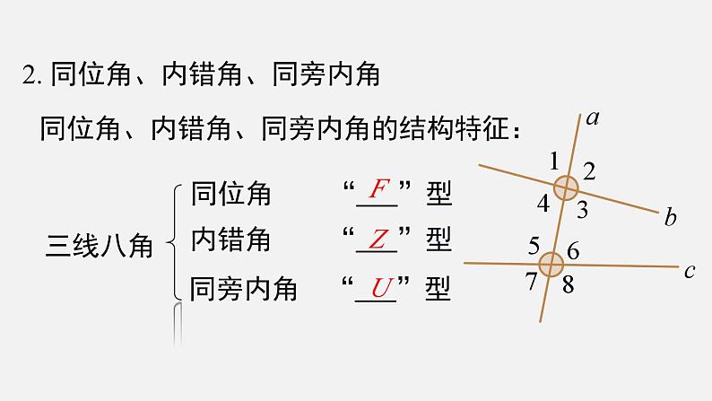 人教版（2024）数学七年级下册-第七章 小结与复习（课件）第5页