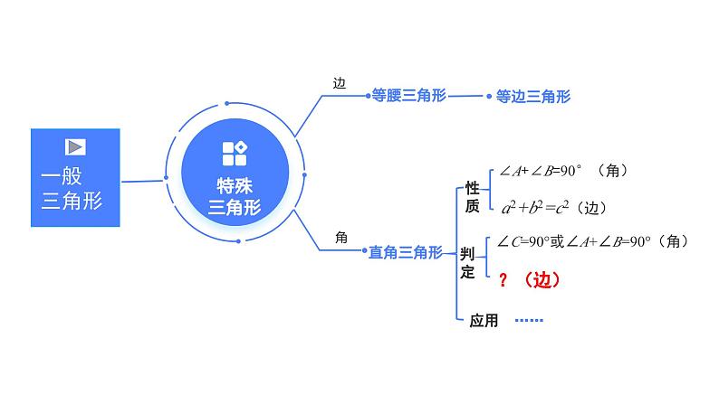 北师大版八年级上册第一章第二节《一定是直角三角形吗》教学课件第2页