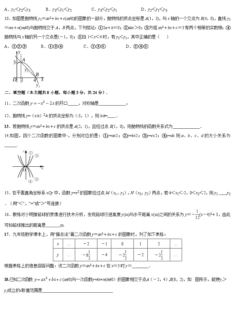 第二十二章 二次函数 期末复习单元测试题 2023-2024学年人教版数学九年级上册第2页