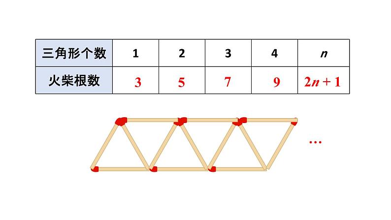 初中数学新人教版七年级上册第三章 代数式数学活动教学课件2024秋第3页