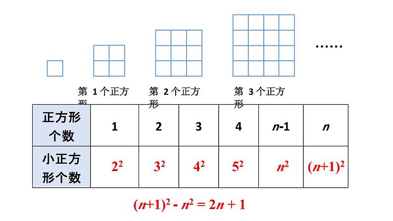 初中数学新人教版七年级上册第三章 代数式数学活动教学课件2024秋第5页
