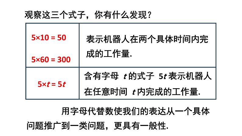 初中数学新人教版七年级上册3.1第1课时 代数式教学课件2024秋第8页