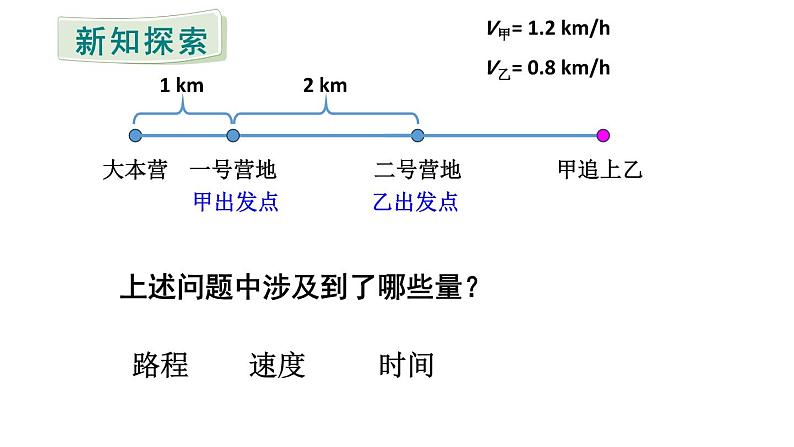 初中数学新人教版七年级上册5.1.1第1课时 方程教学课件2024秋第5页