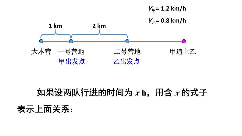 初中数学新人教版七年级上册5.1.1第1课时 方程教学课件2024秋第6页