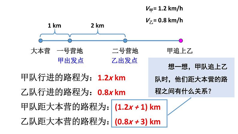 初中数学新人教版七年级上册5.1.1第1课时 方程教学课件2024秋第7页