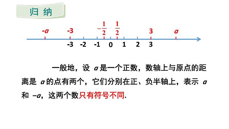 初中数学新人教版七年级上册1.2.3 相反数教学课件2024秋第5页