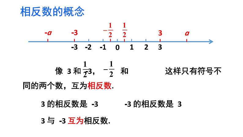 初中数学新人教版七年级上册1.2.3 相反数教学课件2024秋第6页