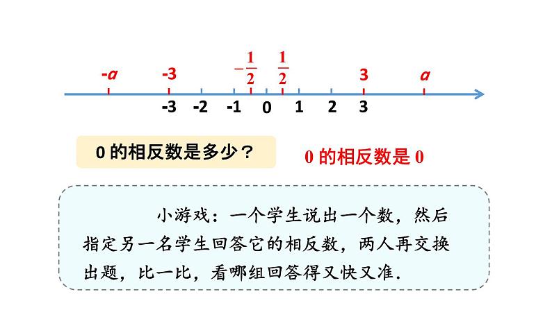 初中数学新人教版七年级上册1.2.3 相反数教学课件2024秋第7页