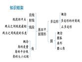 初中數(shù)學(xué)新北師大版七年級(jí)上冊(cè)第四章 基本平面圖形復(fù)習(xí)教學(xué)課件2024秋