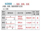 初中數(shù)學(xué)新北師大版七年級(jí)上冊(cè)第四章 基本平面圖形復(fù)習(xí)教學(xué)課件2024秋