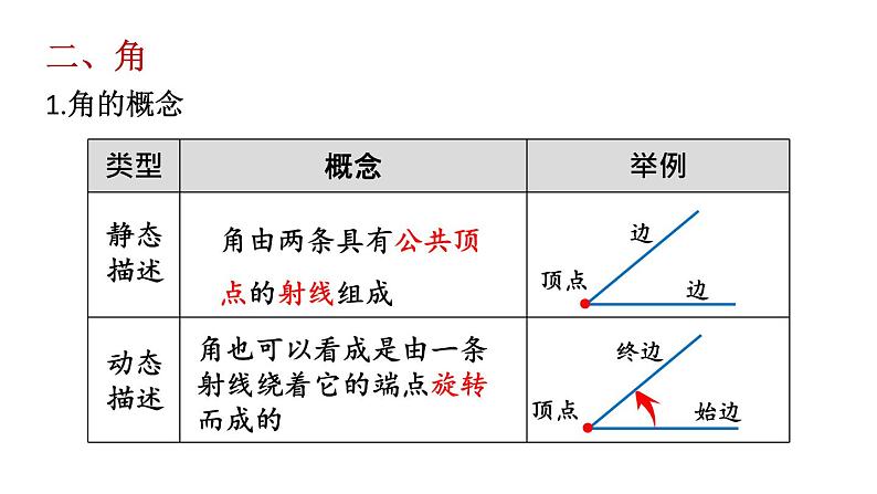 初中数学新北师大版七年级上册第四章 基本平面图形复习教学课件2024秋第7页