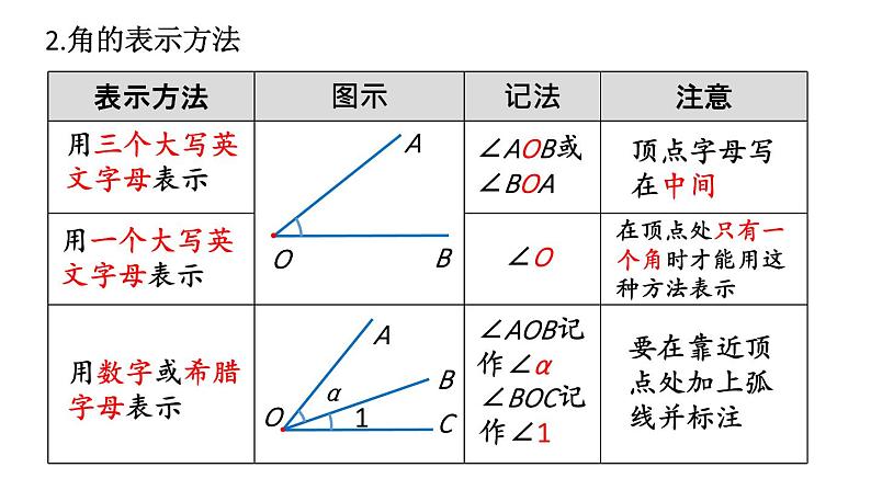 初中数学新北师大版七年级上册第四章 基本平面图形复习教学课件2024秋第8页