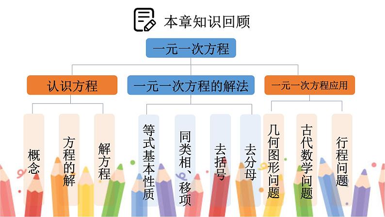 初中数学新北师大版七年级上册第五章 一元一次方程复习教学课件2024秋第2页