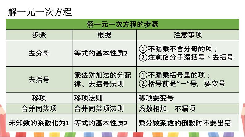 初中数学新北师大版七年级上册第五章 一元一次方程复习教学课件2024秋第7页