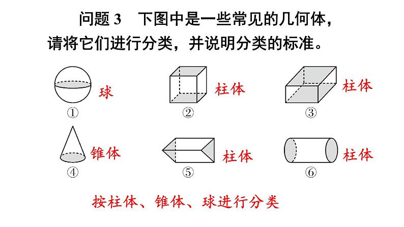 初中数学新北师大版七年级上册1.1第1课时 认识生活中的立体图形教学课件2024秋第6页