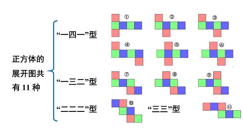 初中数学新北师大版七年级上册1.2第1课时 正方体的展开与折叠教学课件2024秋第8页