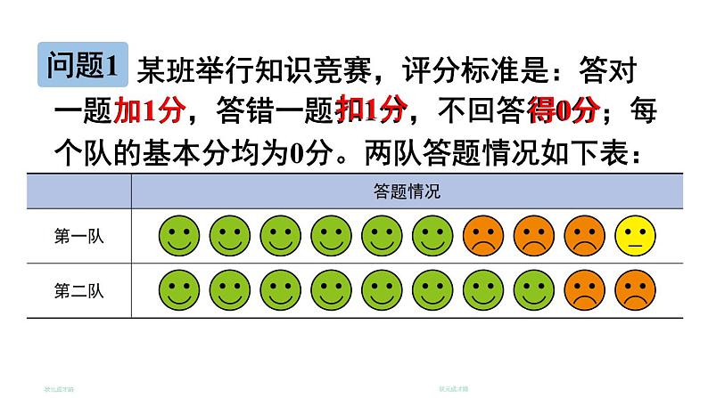 初中数学新北师大版七年级上册2.1第1课时 有理数教学课件2024秋第4页