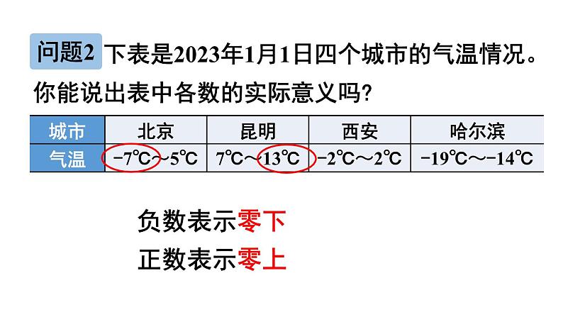 初中数学新北师大版七年级上册2.1第1课时 有理数教学课件2024秋第6页