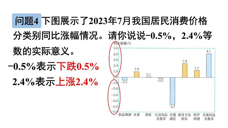 初中数学新北师大版七年级上册2.1第1课时 有理数教学课件2024秋第8页