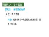 初中数学新北师大版七年级上册6.3第3课时 统计图的选择教学课件2024秋