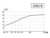 初中数学新北师大版七年级上册6.3第3课时 统计图的选择教学课件2024秋