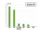初中数学新北师大版七年级上册6.3第3课时 统计图的选择教学课件2024秋