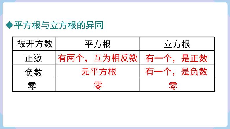 湘教版2024七年级数学下册2.2  立方根 课件第8页