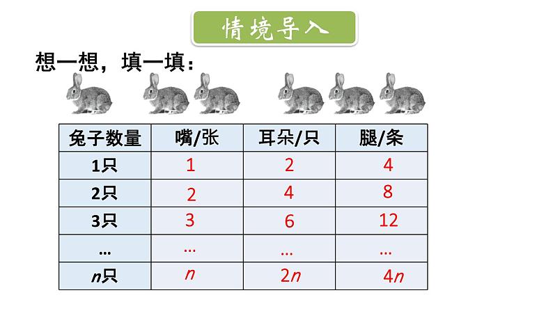 初中数学新北师大版七年级上册3.1第1课时 代数式教学课件2024秋第2页