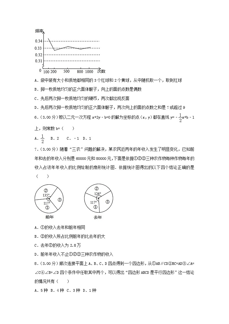 内蒙古呼和浩特市2024年中考数学模拟汇编试题（含解析）第2页