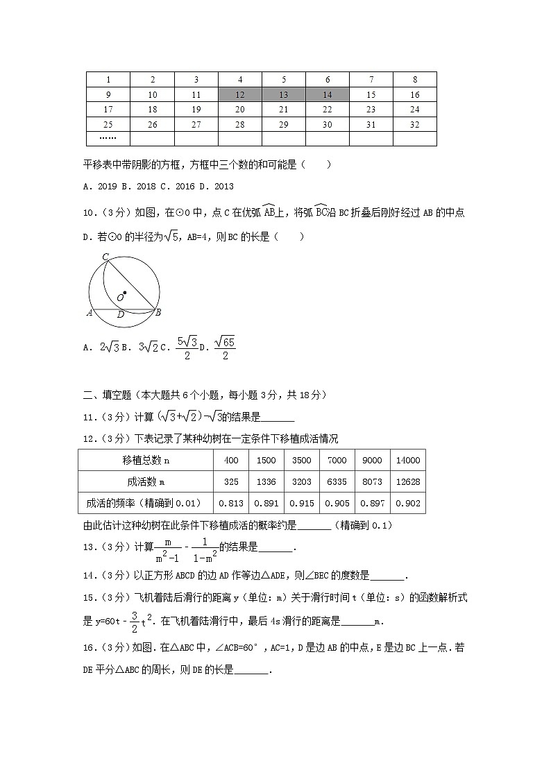 湖北省武汉市2024年中考数学模拟汇编试题（含解析）第2页