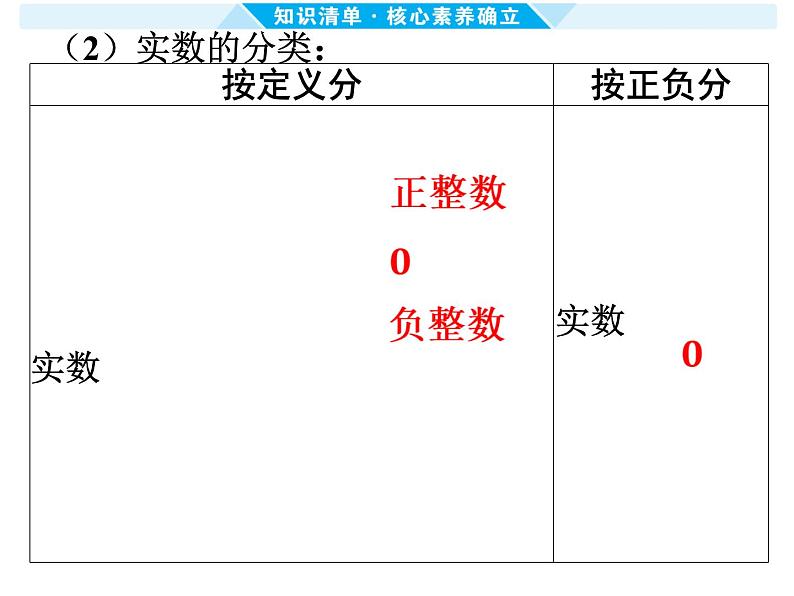 第1课时 实 数-【备战中考】2025年中考数学一轮总复习课件第3页