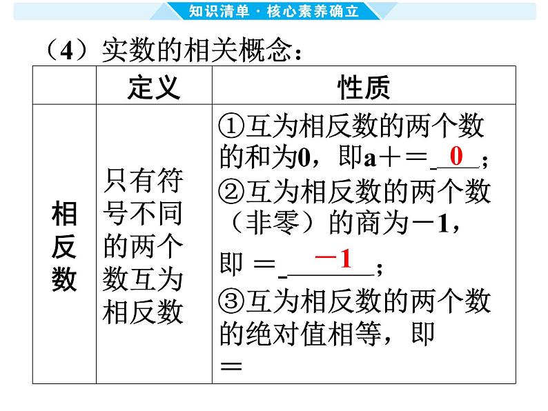 第1课时 实 数-【备战中考】2025年中考数学一轮总复习课件第5页