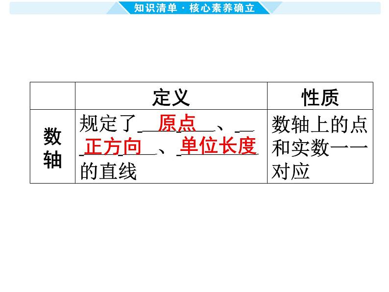 第1课时 实 数-【备战中考】2025年中考数学一轮总复习课件第6页
