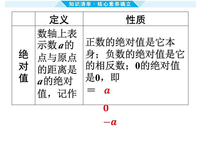第1课时 实 数-【备战中考】2025年中考数学一轮总复习课件第7页