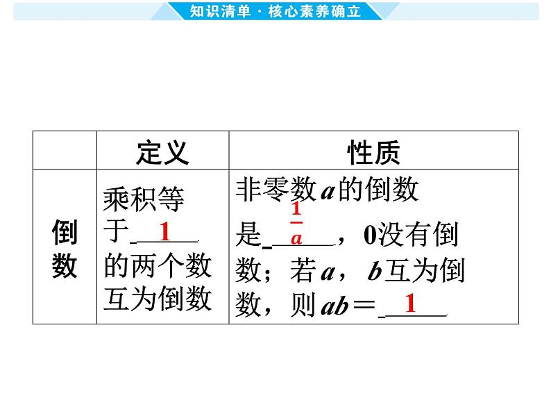 第1课时 实 数-【备战中考】2025年中考数学一轮总复习课件第8页