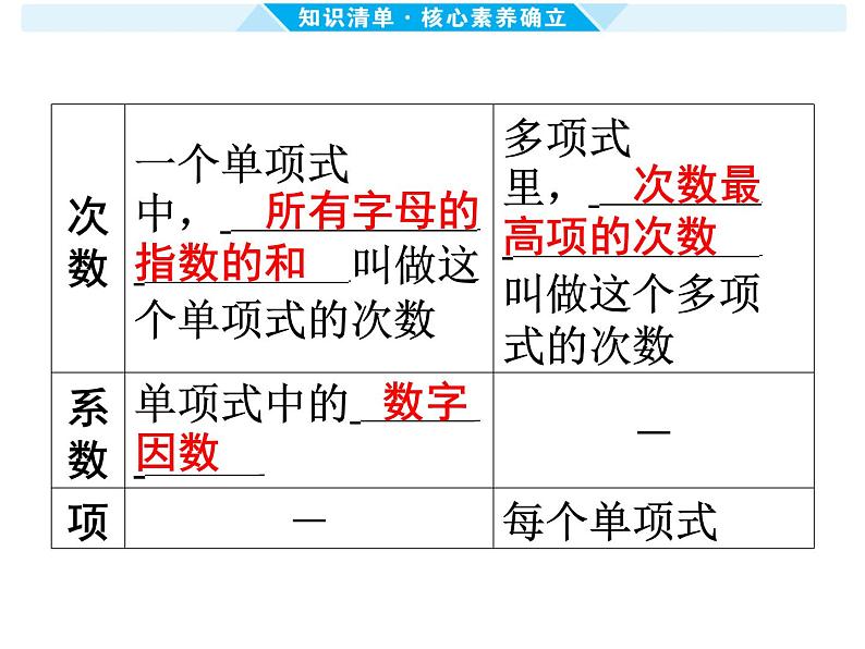 第2课时 整式与因式分解-【备战中考】2025年中考数学一轮总复习课件第5页