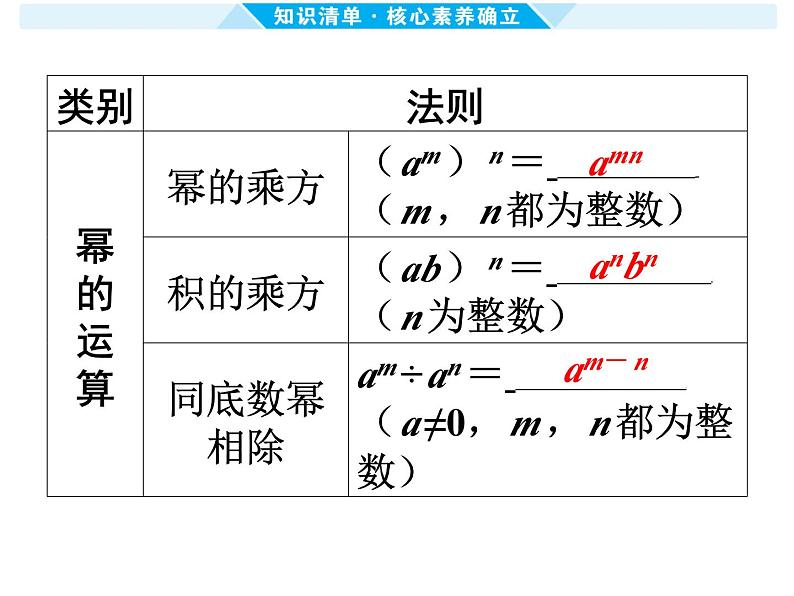 第2课时 整式与因式分解-【备战中考】2025年中考数学一轮总复习课件第8页