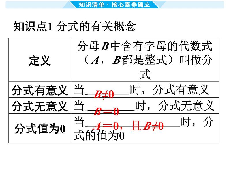 第3课时 分 式-【备战中考】2025年中考数学一轮总复习课件第2页