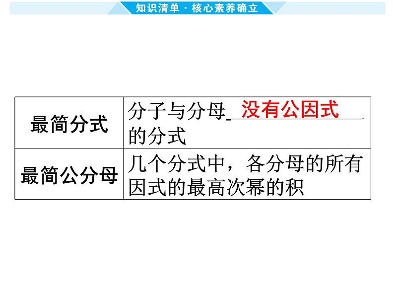 第3课时 分 式-【备战中考】2025年中考数学一轮总复习课件第3页