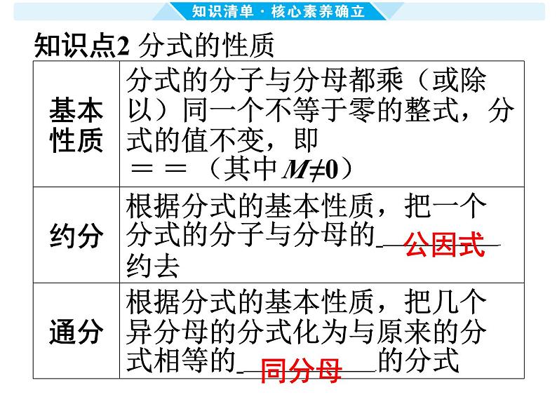 第3课时 分 式-【备战中考】2025年中考数学一轮总复习课件第4页