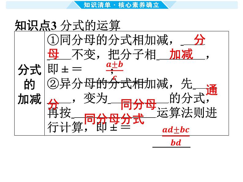 第3课时 分 式-【备战中考】2025年中考数学一轮总复习课件第6页