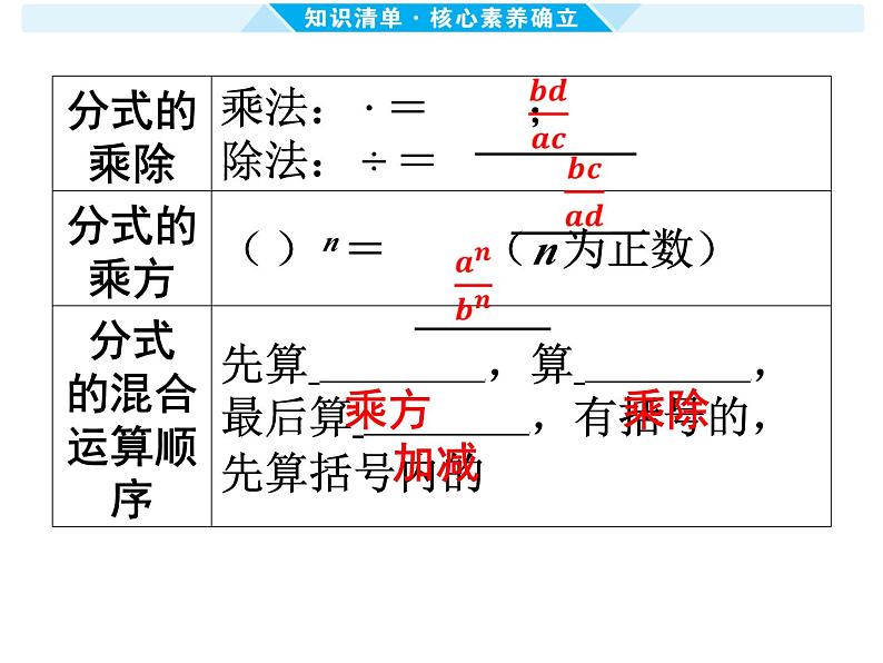 第3课时 分 式-【备战中考】2025年中考数学一轮总复习课件第7页