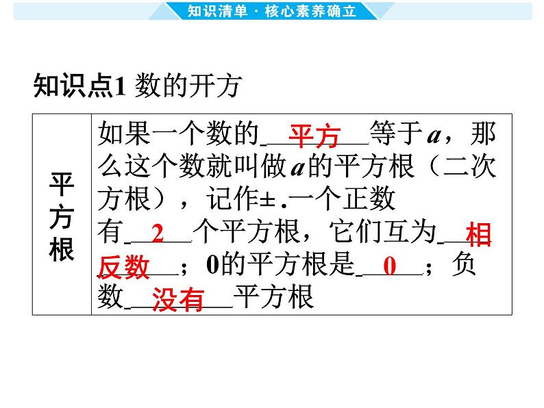 第4课时 数的开方与二次根式-【备战中考】2025年中考数学一轮总复习课件第2页