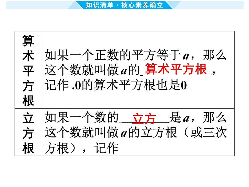 第4课时 数的开方与二次根式-【备战中考】2025年中考数学一轮总复习课件第3页