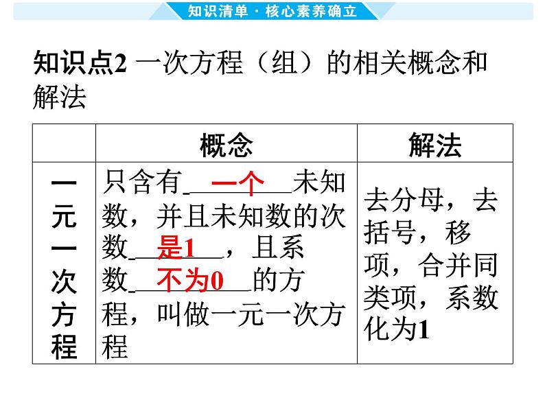 第5课时 一次方程（组）及其应用-【备战中考】2025年中考数学一轮总复习课件第4页