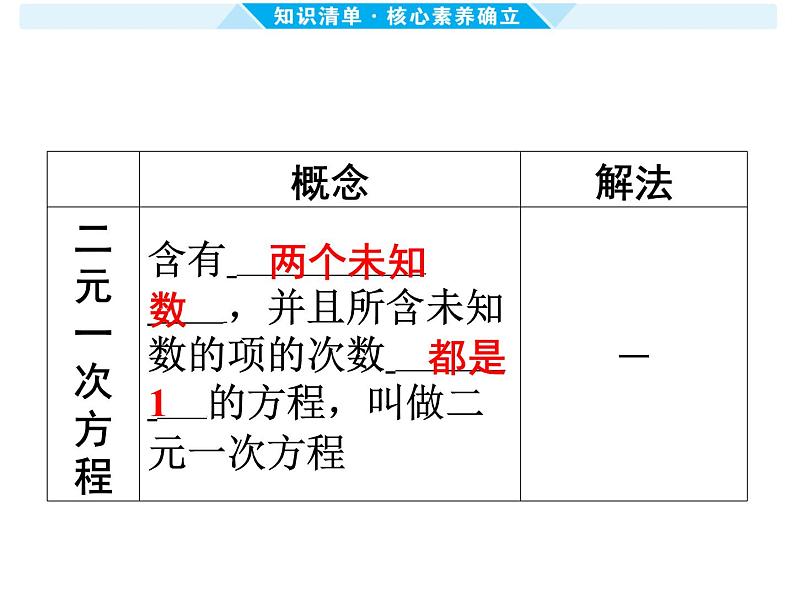 第5课时 一次方程（组）及其应用-【备战中考】2025年中考数学一轮总复习课件第5页