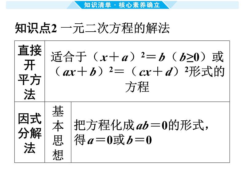 第6课时 一元二次方程及其应用-【备战中考】2025年中考数学一轮总复习课件第3页