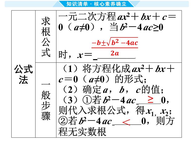 第6课时 一元二次方程及其应用-【备战中考】2025年中考数学一轮总复习课件第5页