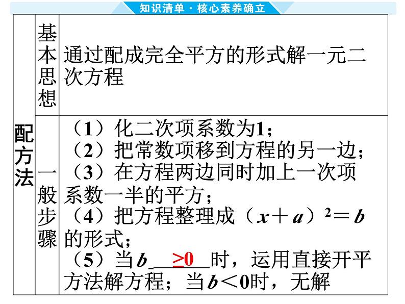 第6课时 一元二次方程及其应用-【备战中考】2025年中考数学一轮总复习课件第6页